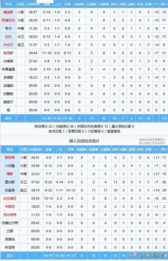 ag体育官网注册-窗口期意大利杯传出新动向;新疆广汇篮板制胜;管理层表态:悬念犹存;医务组通报恢复